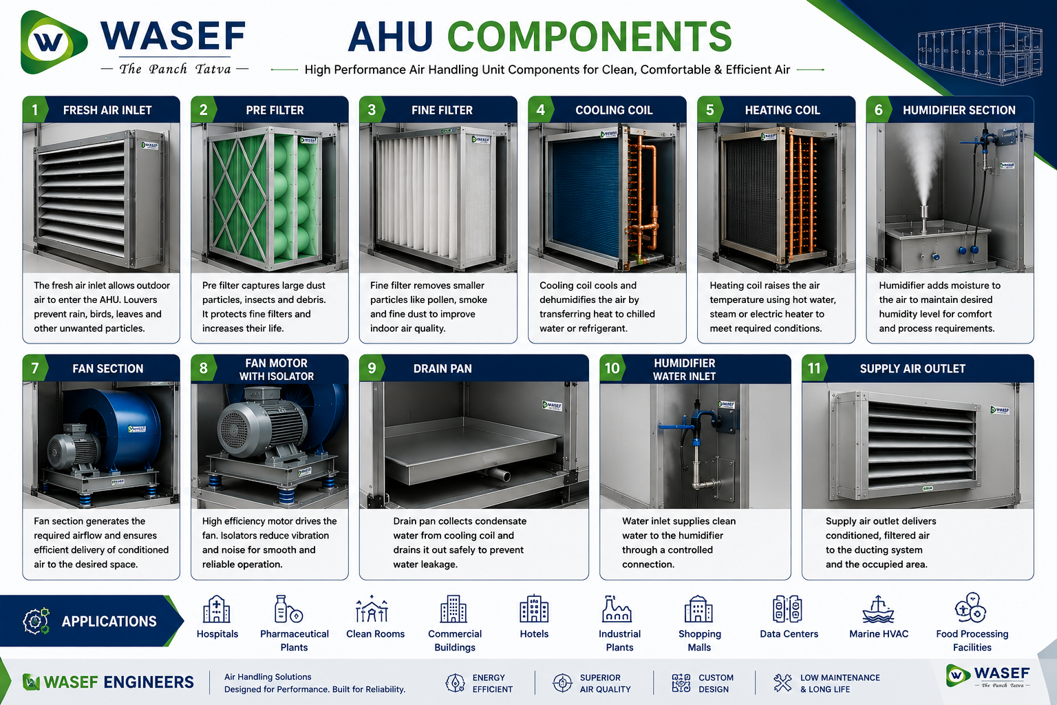 Air Handling Unit (AHU) thumbnail 4